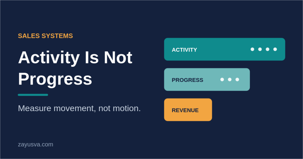 Title card reading Activity Is Not Progress with bars for activity, progress and revenue getting shorter